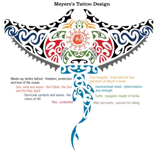 The design of Meyers's tattoo is color-coded to highlight the symbolism. The actual tattoo is all black. Design courtesy of Sam Meyers, Graphic by Maddie Binning.