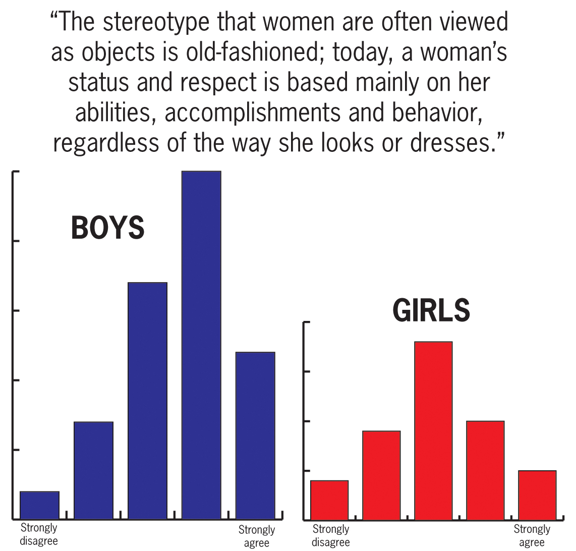 Stereotypes graphics