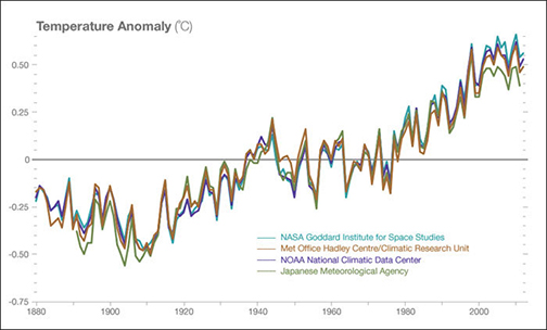 Climate graphs copy